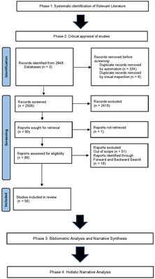 Identifying challenges to critical incident decision-making through a macro-, meso-, and micro- lens: A systematic synthesis and holistic narrative analysis